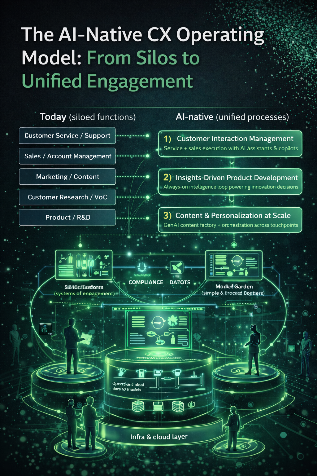 CX Tech Talk | Customer Experience & Technology Insights